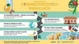 przewodnik po cyberbezpiecznych wakacjach