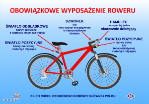 wyposażenie roweru