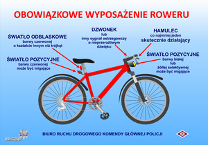 zdjęcie przedstawia rower z opisanym obowiązkowym wyposażeniem roweru