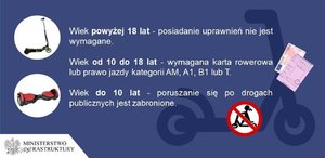 grafika zawierająca przepisy ruchu drogowego